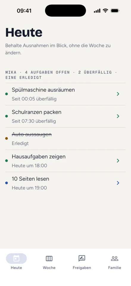 Elternansicht „Heute“: eine Zeile je Kind, überschrieben mit „Mika · 4 Aufgaben offen · 2 überfällig · eine erledigt“; darunter die Aufgaben einzeln, die zwei überfälligen mit dem Hinweis, seit wann, die übrigen mit ihrer Uhrzeit, die erledigte durchgestrichen. Ein Tipp auf eine Aufgabe öffnet ihre Möglichkeiten, darunter „Aussetzen“.